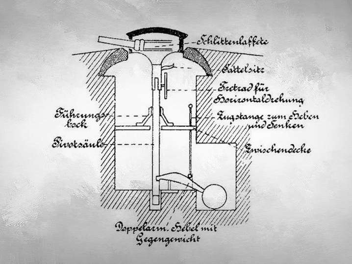 Dreh- und Verschwindetürme