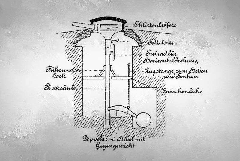 Dreh- und Verschwindetürme