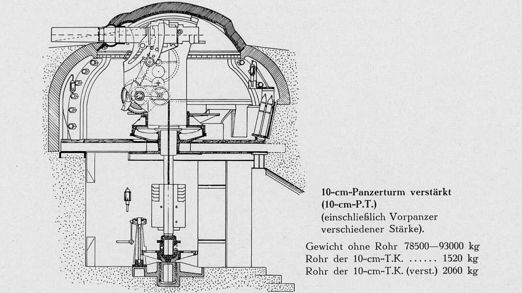 Quelle: Das Gerät der Artillerie vor, in und nach dem Weltkrieg, Alfred Muther / Hermann Schirmer, Verlag Bernard & Graife, Berlin SW 68, 1937