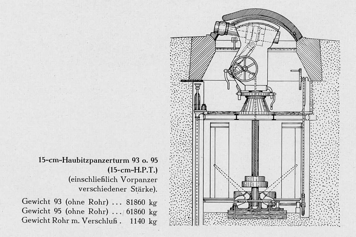 Quelle: Das Gerät der Artillerie vor, in und nach dem Weltkrieg, Alfred Muther / Hermann Schirmer, Verlag Bernard & Graife, Berlin SW 68, 1937
