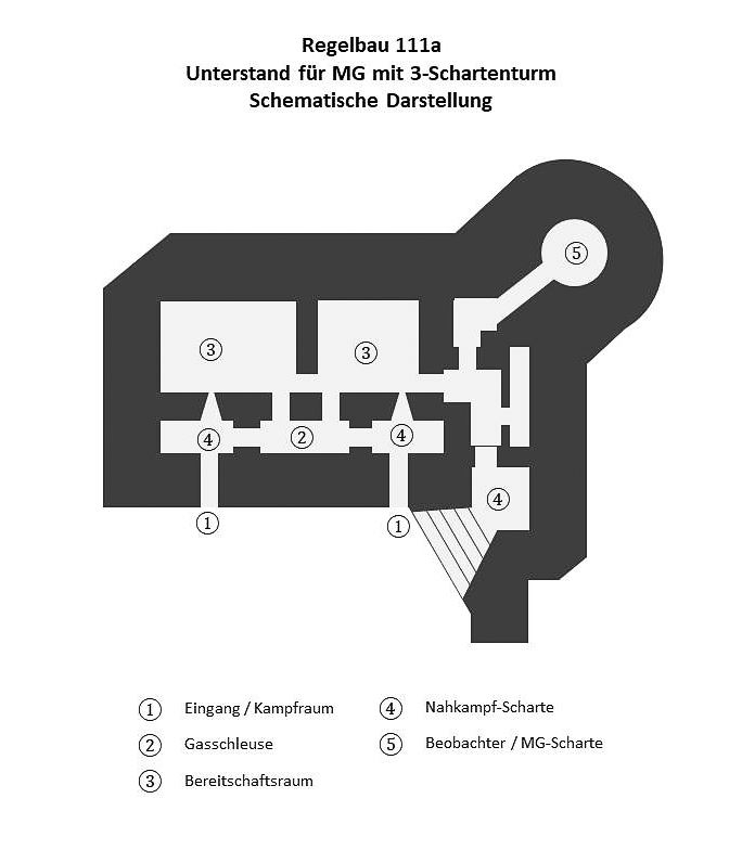 Westwall - Regelbau 111a - Schematische Darstellung 