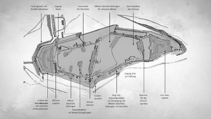 Merkmale einer Panzerfestung