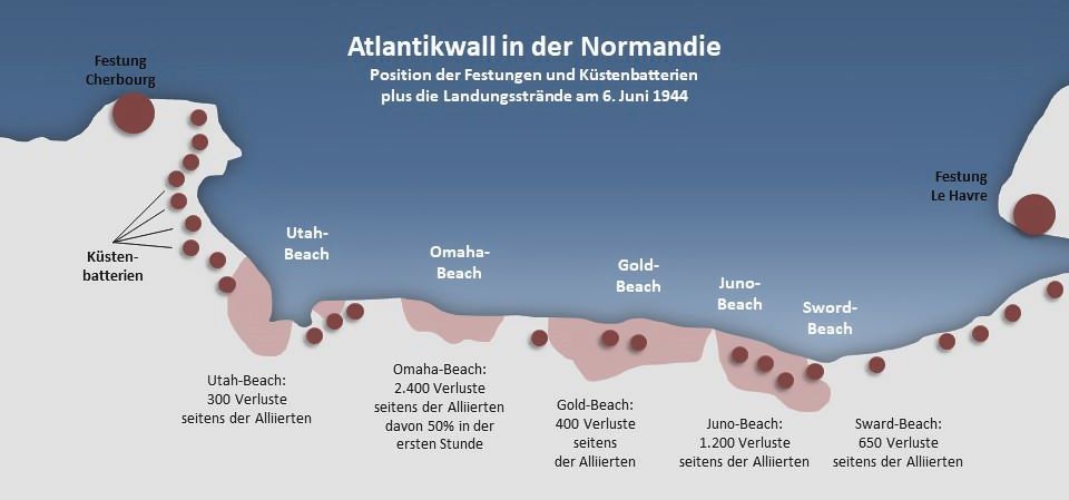 Atlantikwall in Frankreich