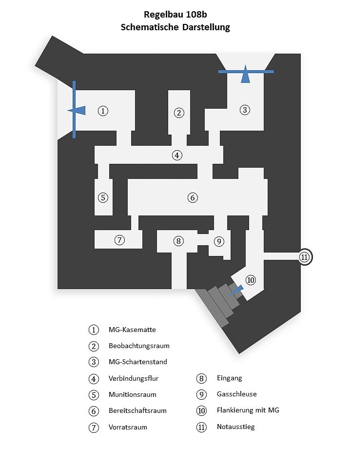 Westwall - Regelbau 108b - Schematische Darstellung